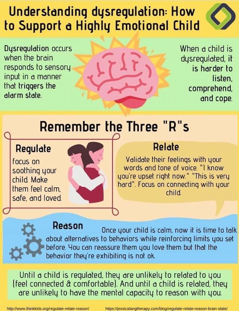 Dysregulation