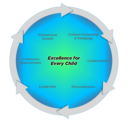 Excellence for Every Child Excellence for Every Child