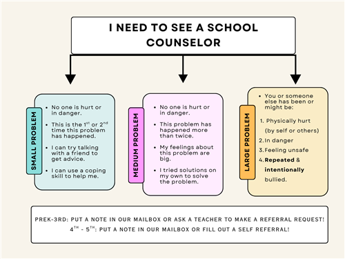 Need to see counselor