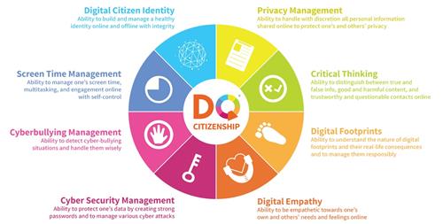 Digital Citizenship 