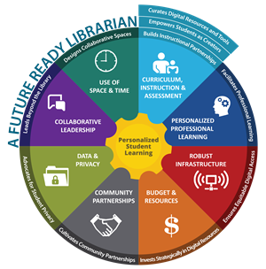 futurereadyframework 