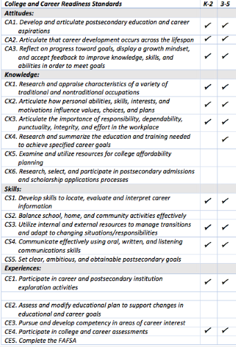 collegecareer 