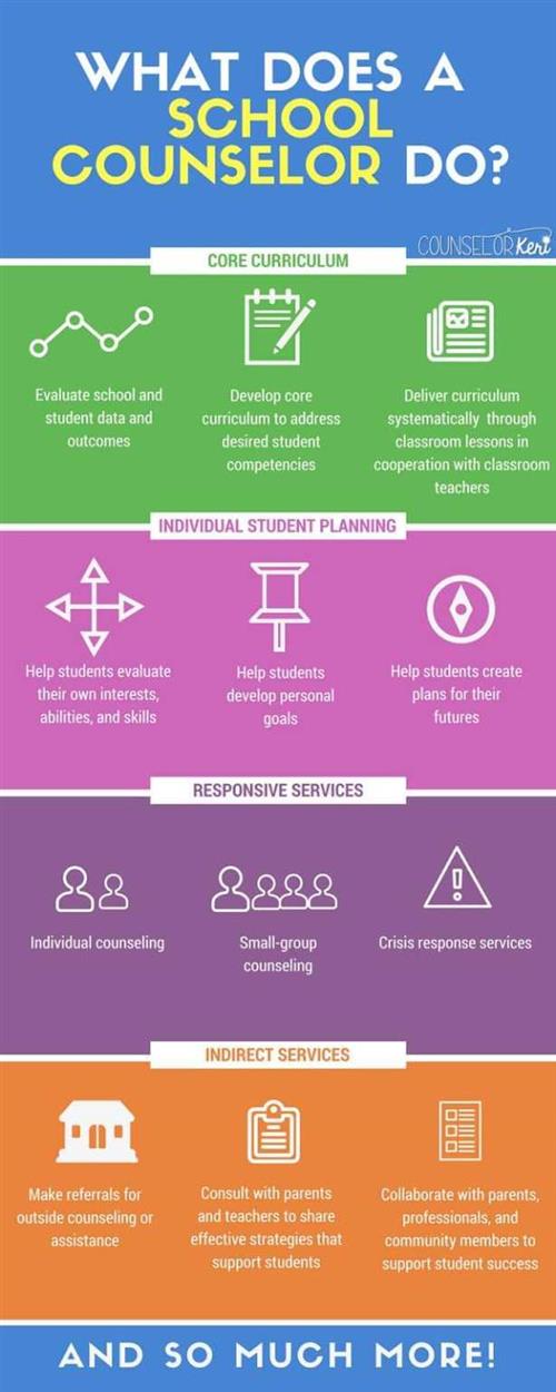 What does a School Counselor Do? 