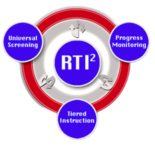 RTI2 Logo