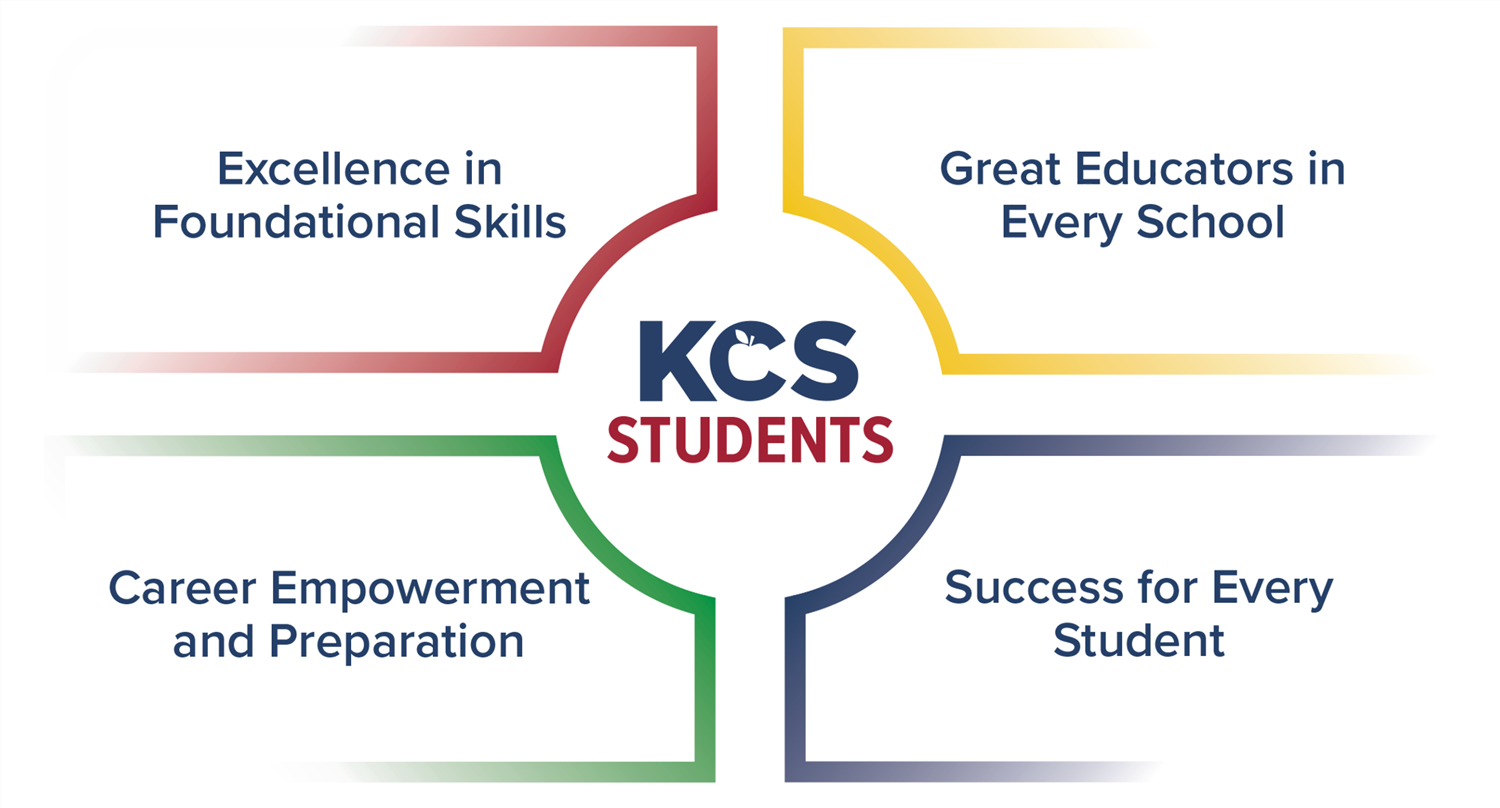  KCS Students