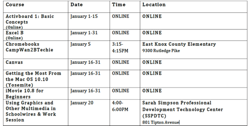 January PD 2016 