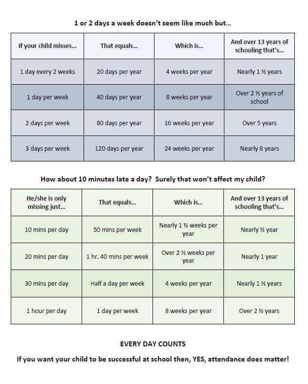 attendance 