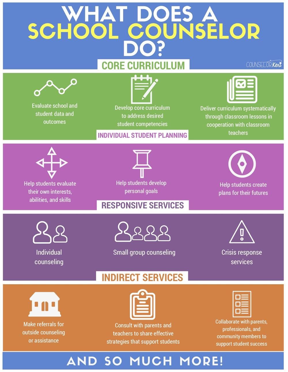 what does a school counselor do