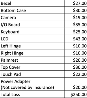 Chromebook 3100 Repair Prices