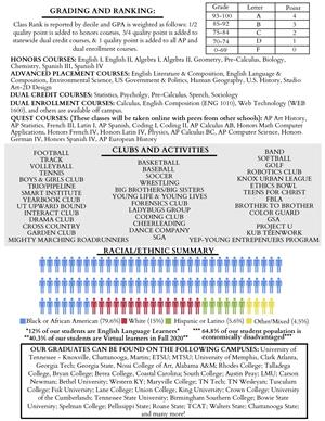 School Counseling School Profile School Counseling School Profile