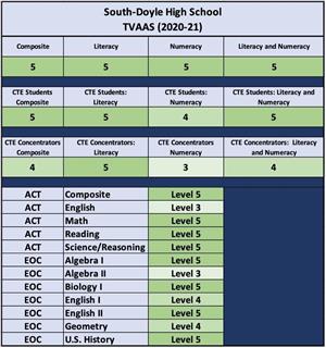 table