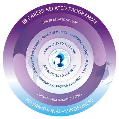 IB CP Model