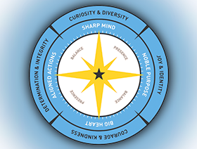  Our Compass Model