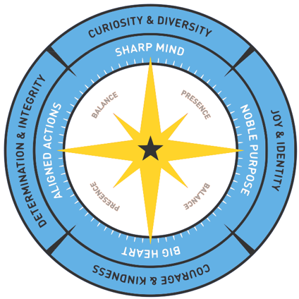 compass 