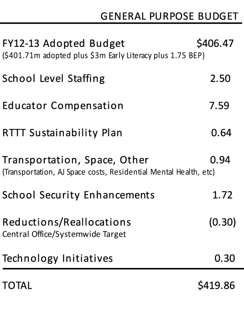 budget 