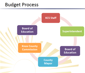 budgetprocess 